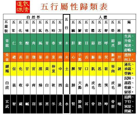 行業 五行屬性 巳土